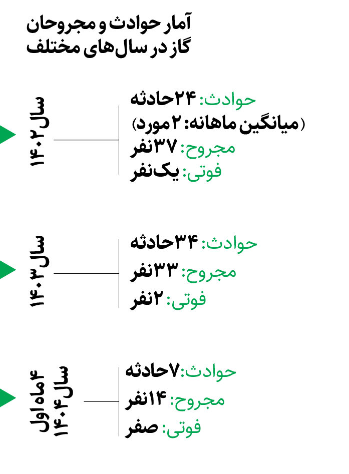 انفجارهای اخیر ارتباطی با خرابکاری ندارد