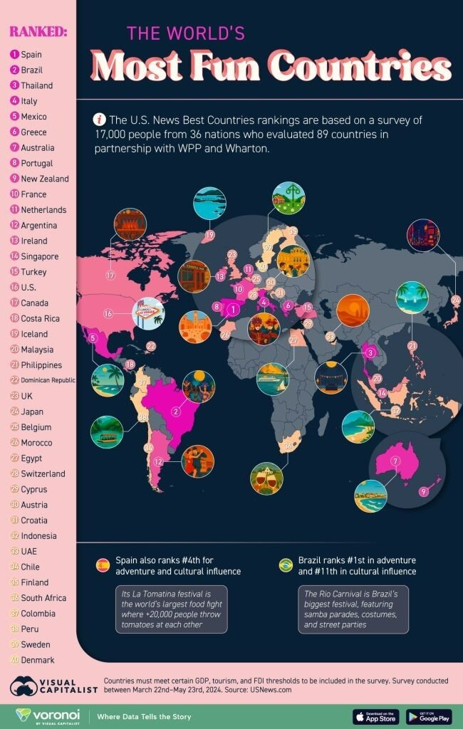 جذابترین و سرگرمکنندهترین کشورها برای گردشگران از نظر مردم