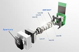 اسرار دوربین گوشیهای هوشمند | از لنز تا پردازش تصویر