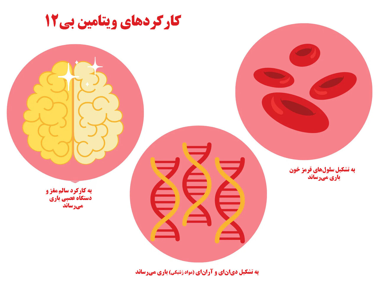 کمبود ویتامین بی۱۲ و مصرف مکملهای آن