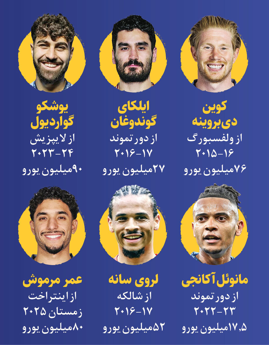 دستگاه چاپ پول در یک باشگاه فوتبال!