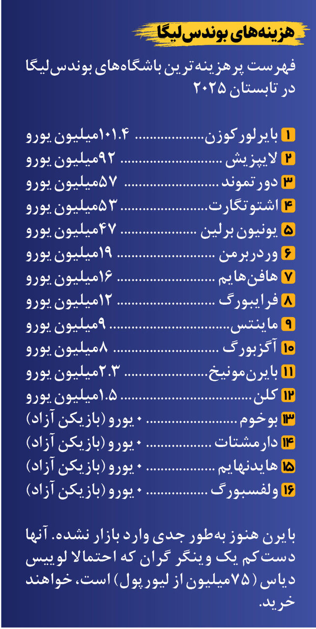 دستگاه چاپ پول در یک باشگاه فوتبال!