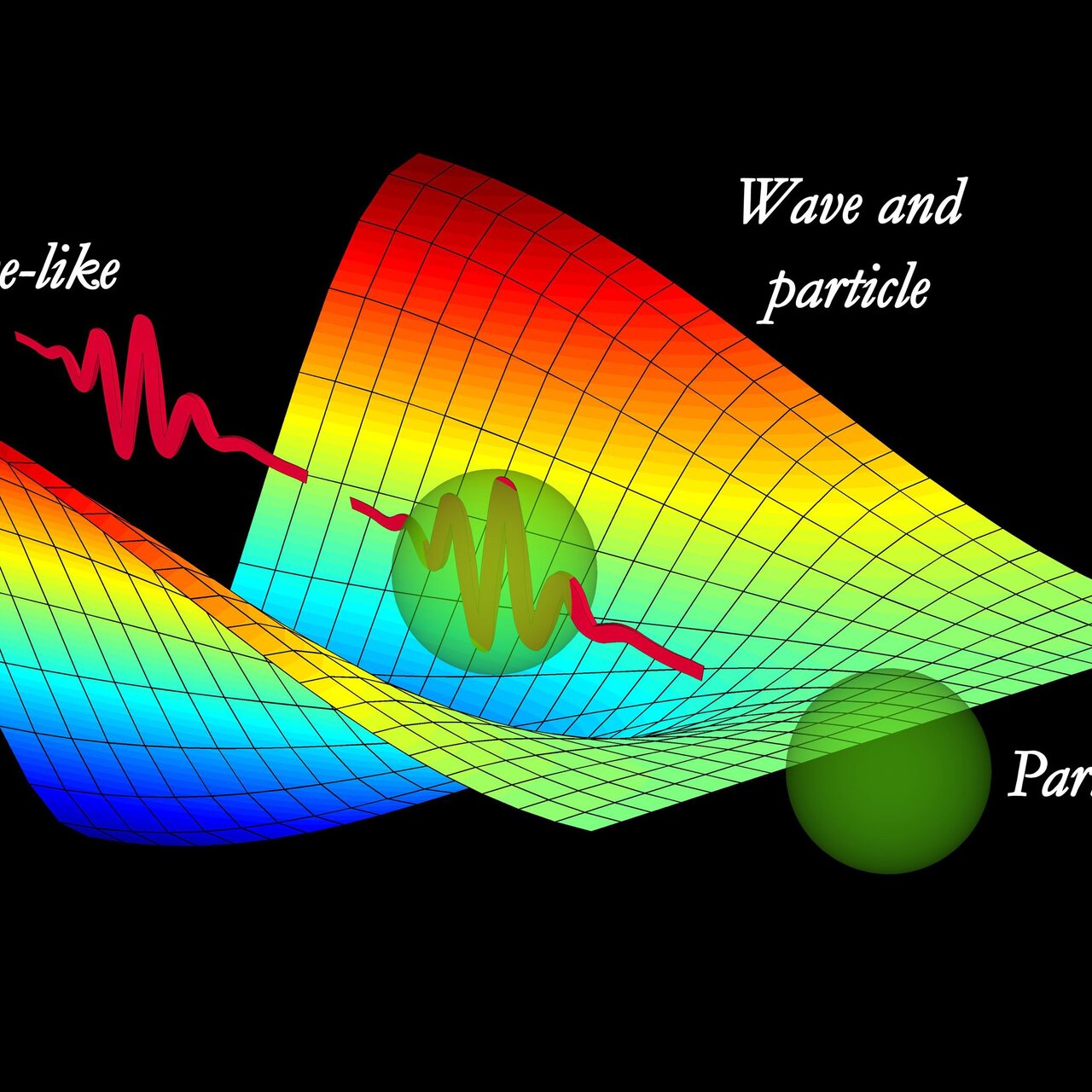 کشف معمای ۵۰ساله کوانتوم | موج بودن یا ذره بودن!؟