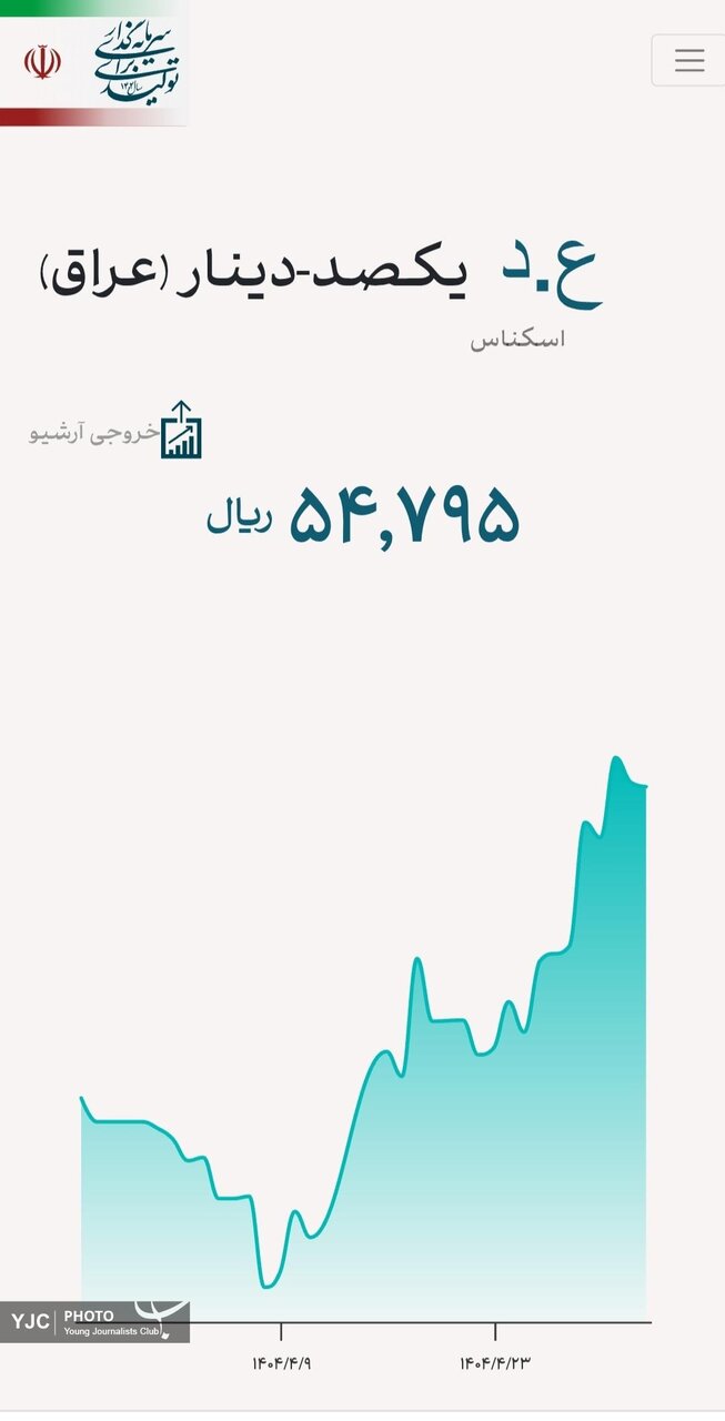 نحوه خرید ارز اربعین | قیمت دینار عراق چند ؟!