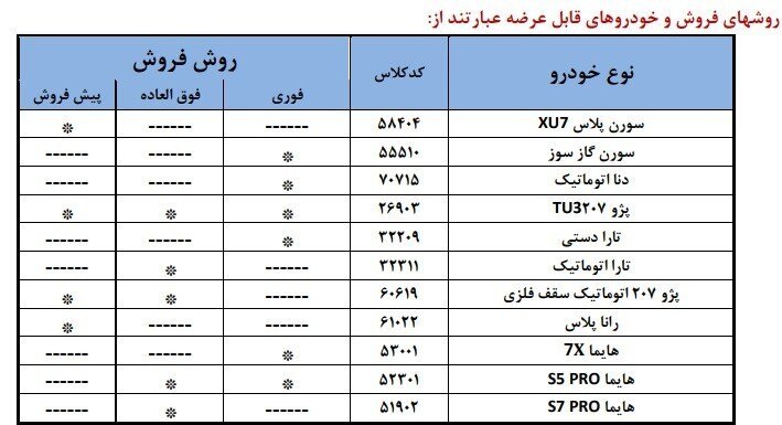 آغاز افتتاح حساب برای خرید ۱۱ محصول ایران خودرو؛ این دو گروه نیاز به حساب وکالتی ندارند + نکات مهم برای ثبت نام