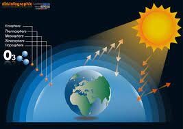 چهره خطرناک خورشید در روزهای داغ تابستان