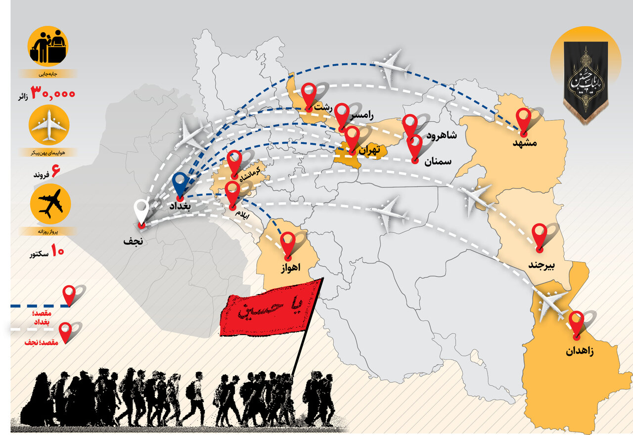 از این ۱۴ شهر می توانید هوایی به عراق سفر کنید | جزئیات پرواز به عتبات عالیات در ایام اربعین + اینفوگرافی