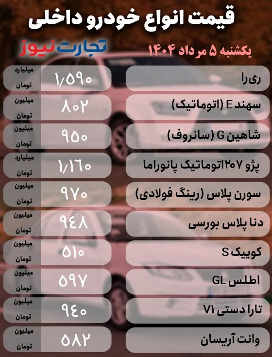 نوسان در بازار خودروهای داخلی و مونتاژی؛ کاهش قیمت ۵۰ میلیون تومانی ۲ خودرو | جدول قیمت ها