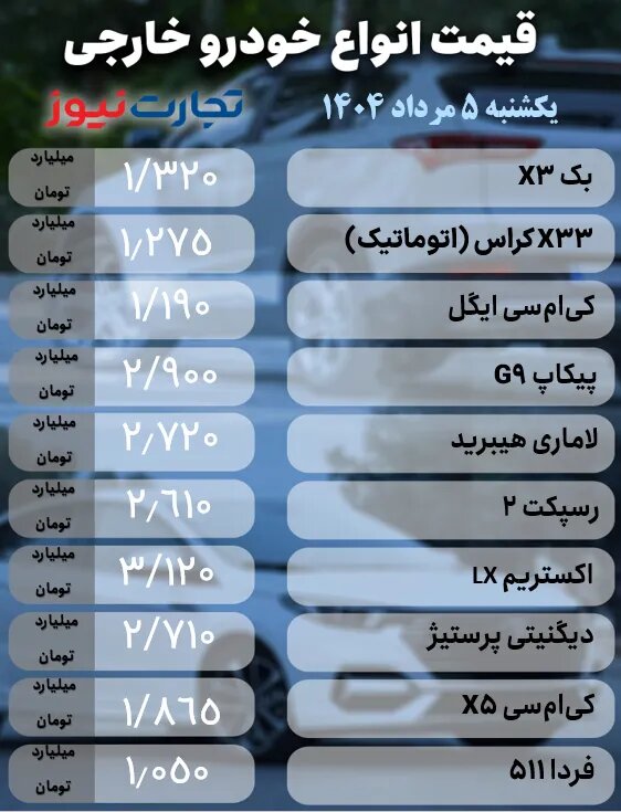نوسان در بازار خودروهای داخلی و مونتاژی؛ کاهش قیمت ۵۰ میلیون تومانی ۲ خودرو | جدول قیمت ها