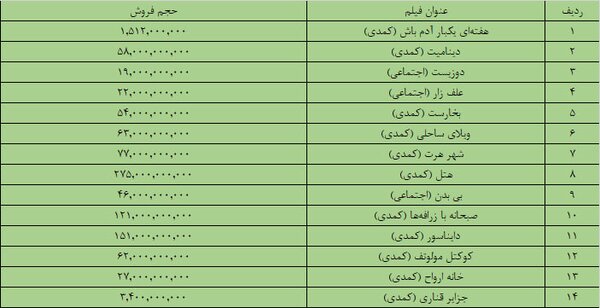 پژمان جمشیدی دیگر نمیفروشد!