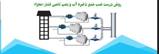 افزایش چشمگیر قبض برق با نصب اشتباه پمپ؛ توصیه آبفا برای نصب صحیح پمپ در خانه ها+ تصاویر