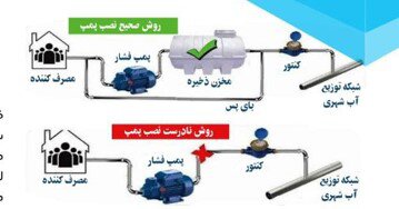 افزایش چشمگیر قبض برق با نصب اشتباه پمپ؛ توصیه آبفا برای نصب صحیح پمپ در خانه ها+ تصاویر
