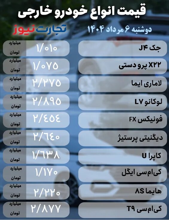نیمی از بازار خودرو سبزپوش شد؛شاهین، ری را، کوئیک، جک و فونیکس چند شد؟ | جدول قیمت ها