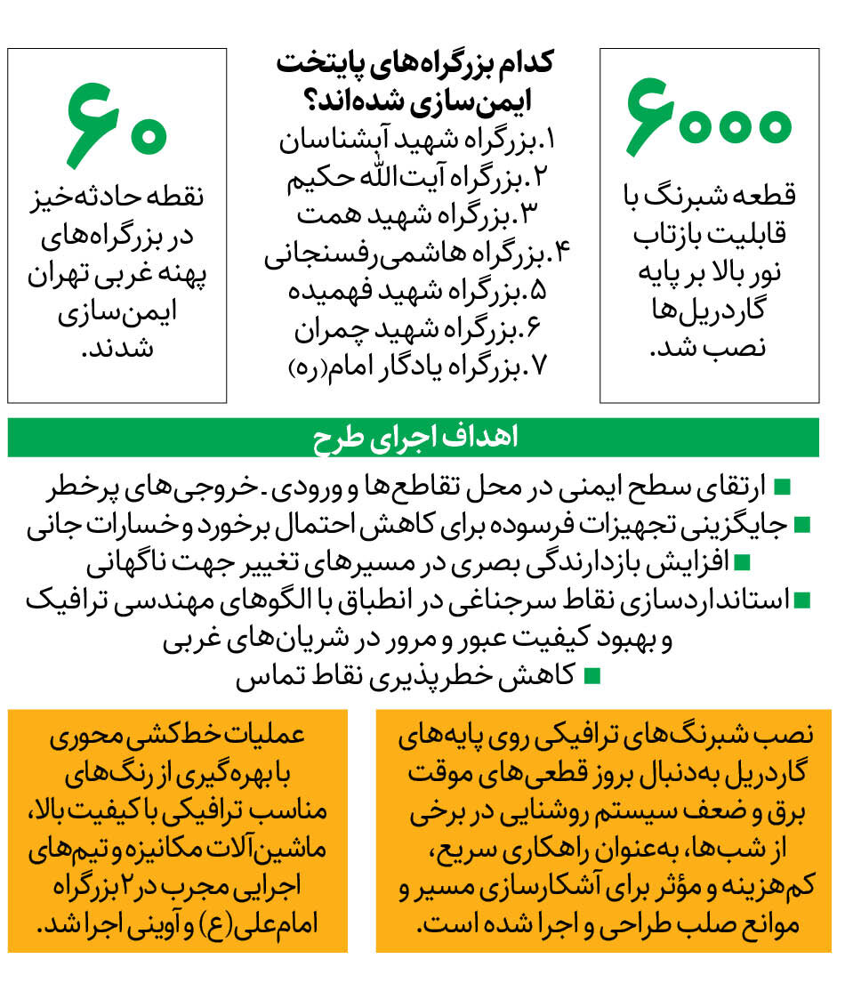 افزایش ایمنی ۷بزرگراه پایتخت