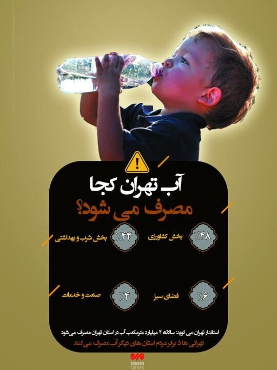 بیشترین مصرف آب در تهران در کجاست؟