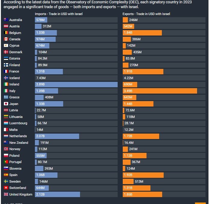 منتقدان جنگ همسفره با اسرائیل| فهرست