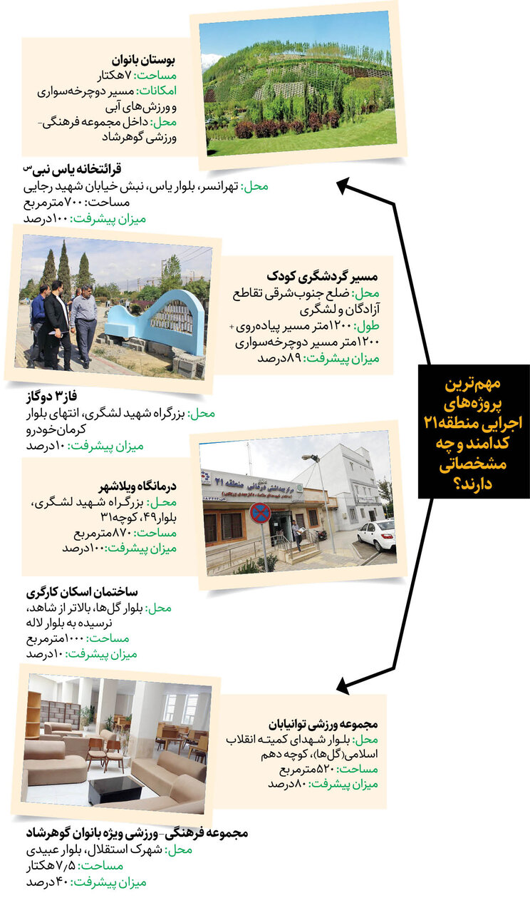 ۲ خط مترو به تهرانسر میرسد