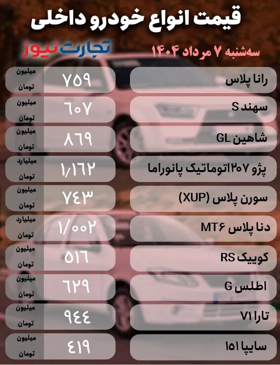 تداوم رکود و کاهش قیمت؛ این خودرو پیشتاز کاهش قیمت در بازار خودروهای مونتاژی شد |  جدول قیمت ها