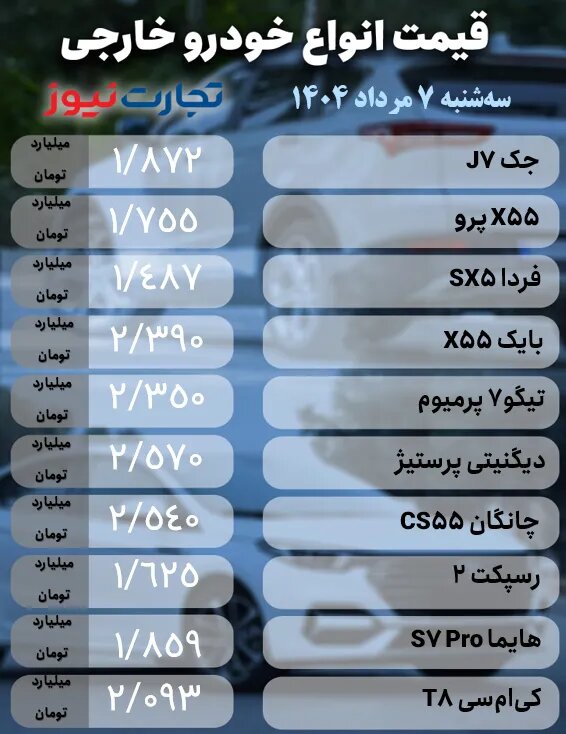 تداوم رکود و کاهش قیمت؛ این خودرو پیشتاز کاهش قیمت در بازار خودروهای مونتاژی شد |  جدول قیمت ها