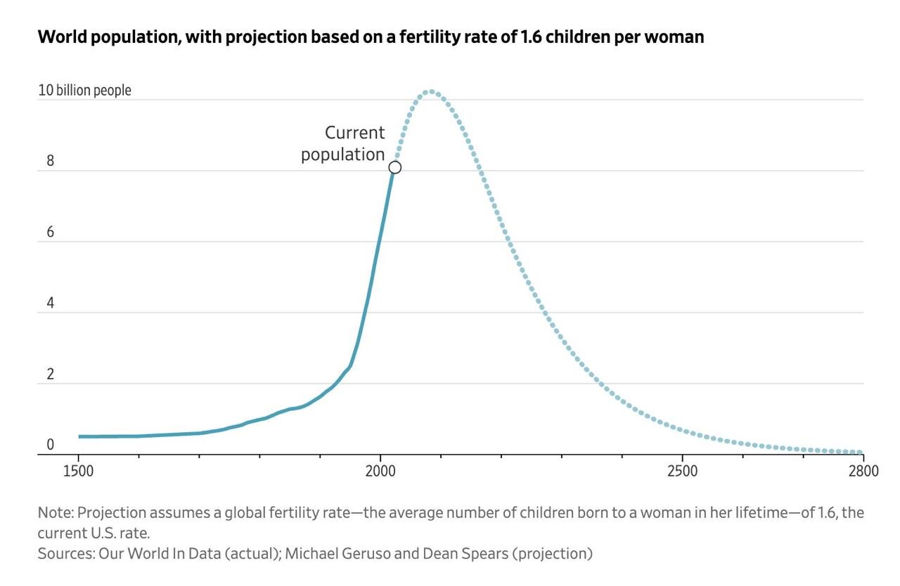 جمعیت کره زمین در این سال منقرض میشود | وضعیت عجیب ایران