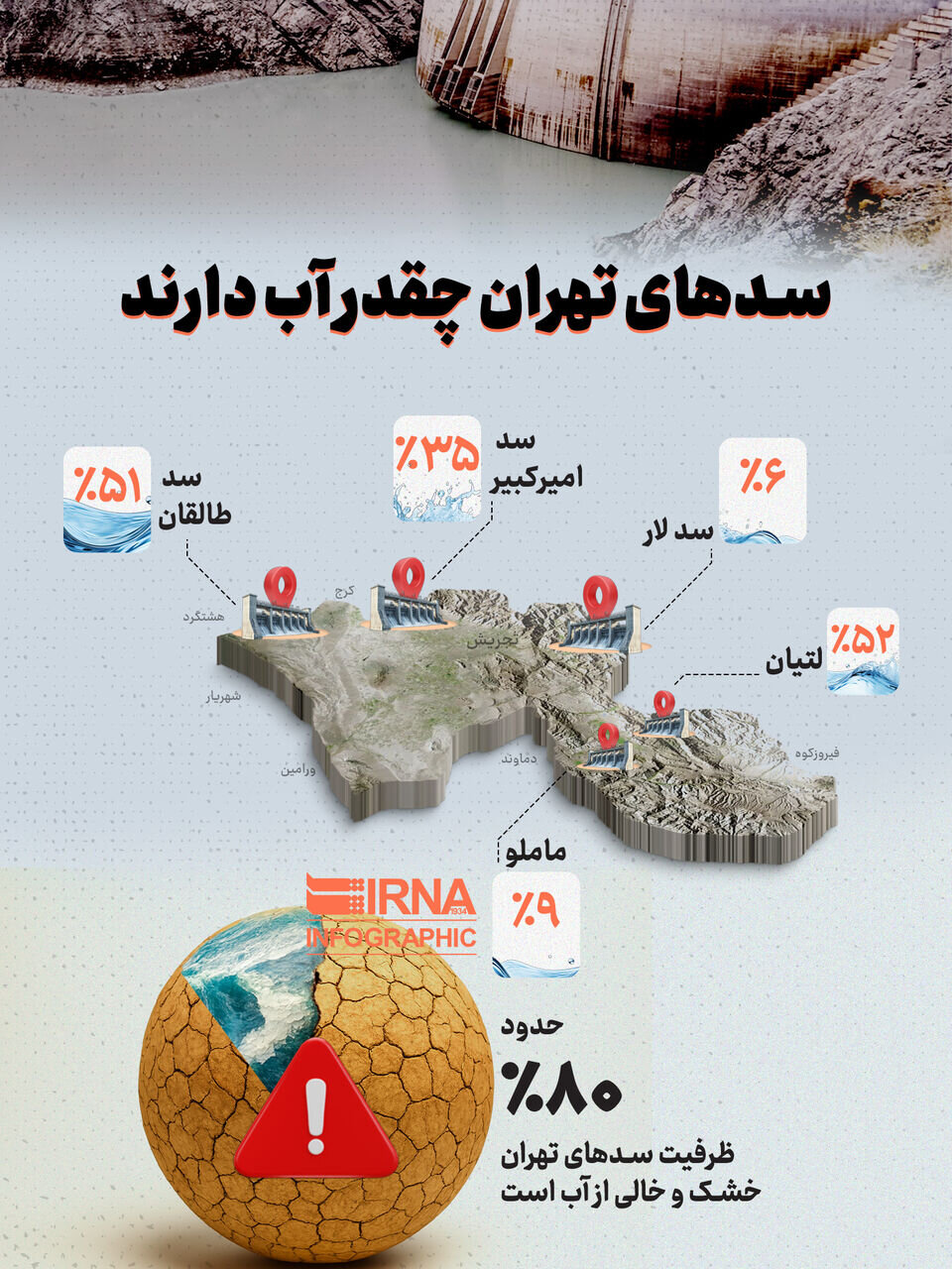 سد های تهران چقدر آب دارد؟ + عکس | دو سد در آستانه خشک شدن
