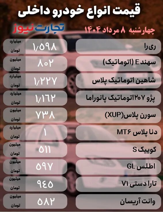 سکوت سنگین در بازار خودرو؛ شکاف قیمت ۳۰۰ میلیون تومانی در خانواده شاهین + جدول قیمت ها
