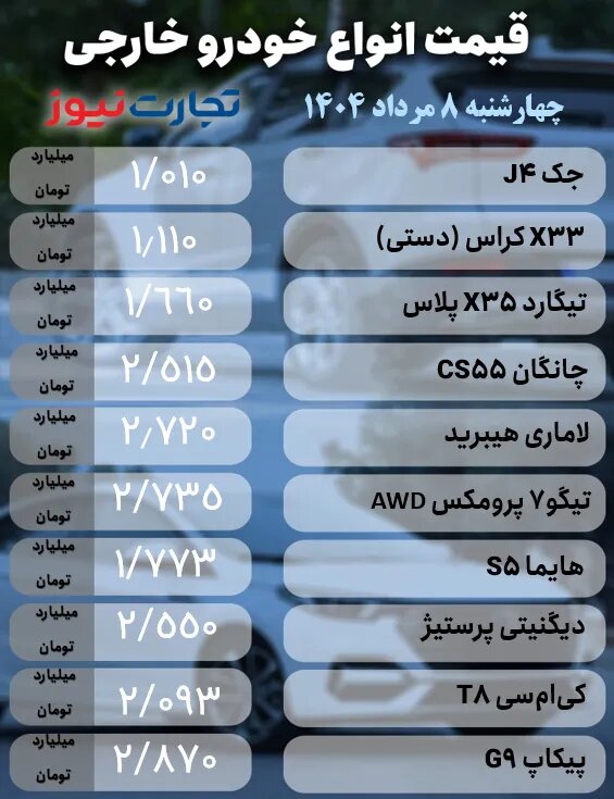 سکوت سنگین در بازار خودرو؛ شکاف قیمت ۳۰۰ میلیون تومانی در خانواده شاهین + جدول قیمت ها