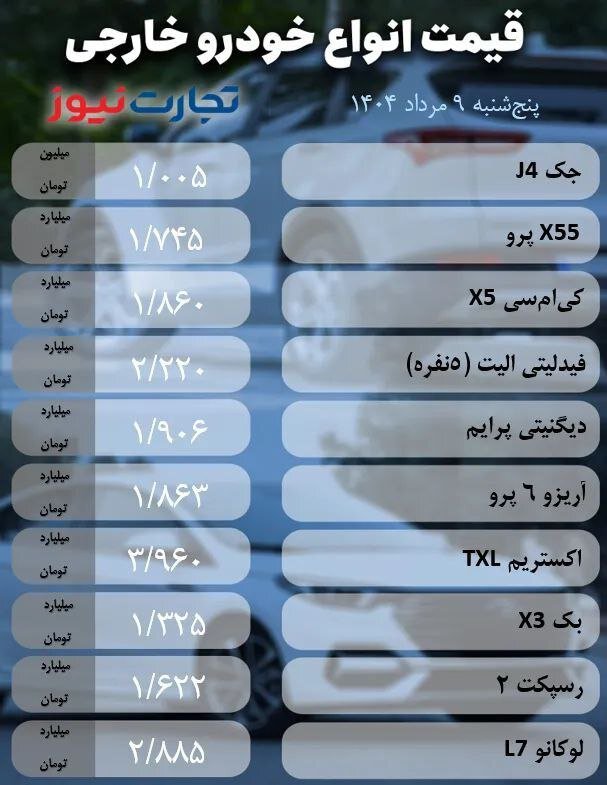 قیمت خودرو پنجشنبه ۹ مرداد ۱۴۰۴ | این خودرو ۴۷ میلیون تومان گران شد