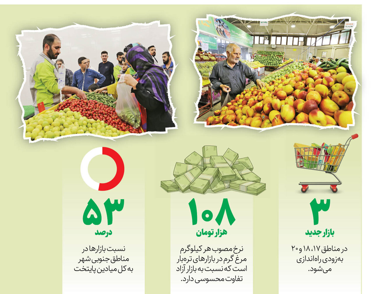 برداشت آزاد از بازار خوش آب و رنگ