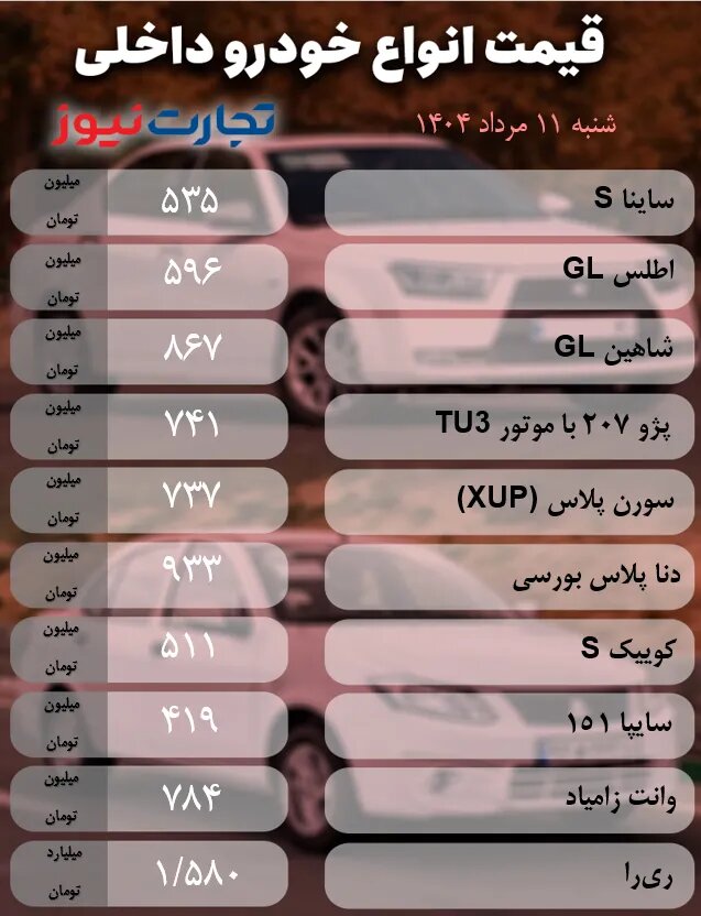 کاهش قیمت خودرو از ۱۳ تا ۵۰ میلیون تومان در بازار؛جدول قیمت خودروهای داخلی و مونتاژی