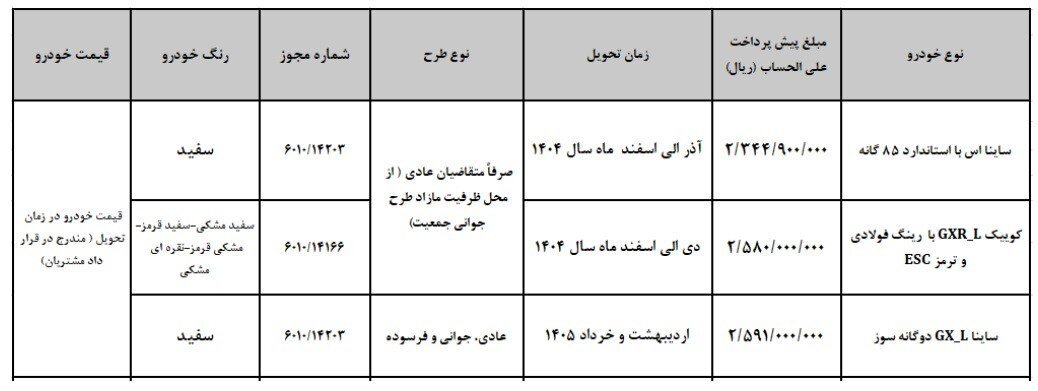 جزئیات پیش فروش ۳ محصول سایپا؛ اسامی خودروها، و مبلغ پیش پرداخت
