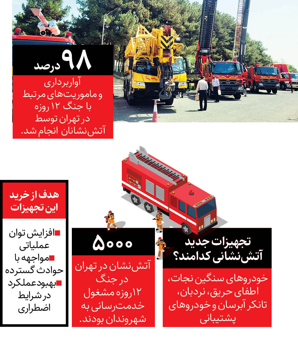 ۸۰ خودروی عملیاتی جدید آتشنشانی برای پایتخت