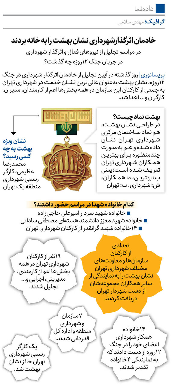 خادمان اثرگذارشهرداری نشان بهشت را به خانه بردند