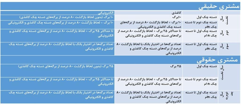 نظر وزیر کشاورزی درباره گرانی برنج | برنج ایرانی ارزان می شود؟