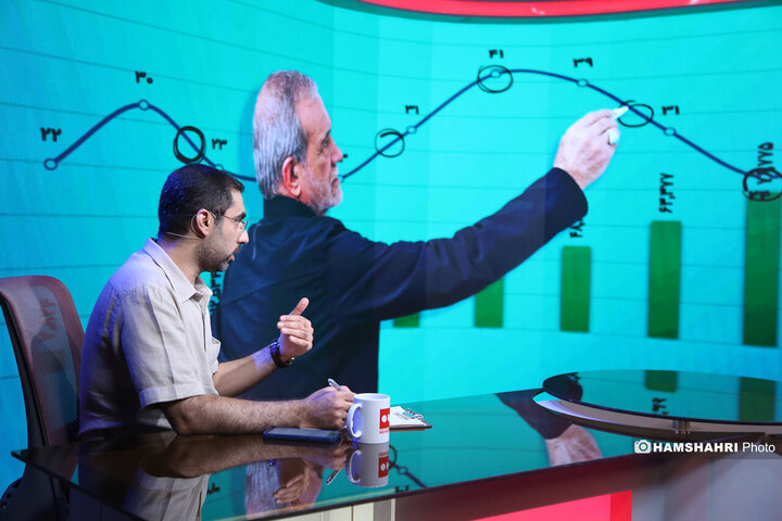 یک سالگی دولت پزشکیان واقدامات اقتصادی