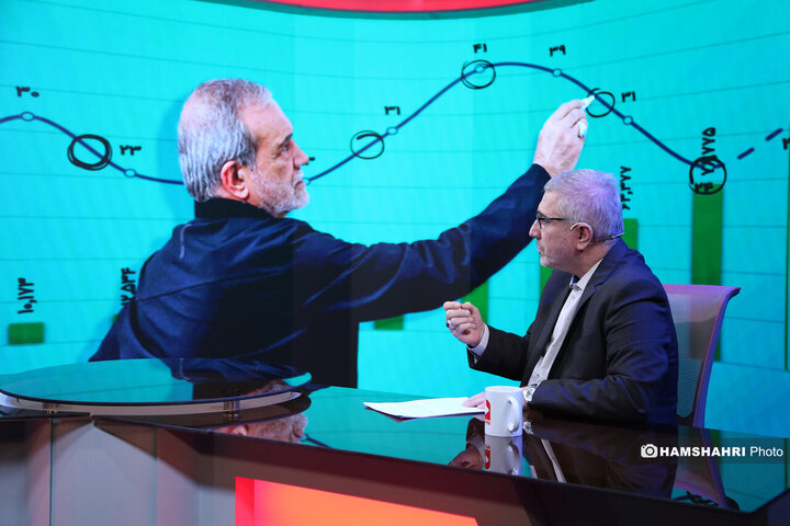 یک سالگی دولت پزشکیان واقدامات اقتصادی