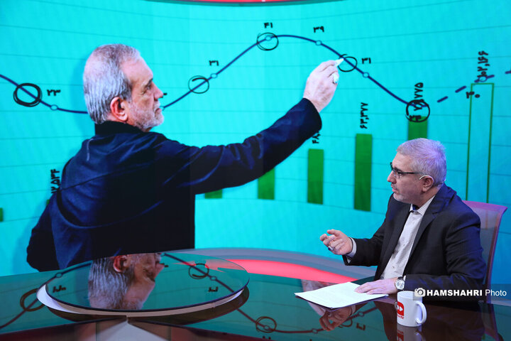 یک سالگی دولت پزشکیان واقدامات اقتصادی