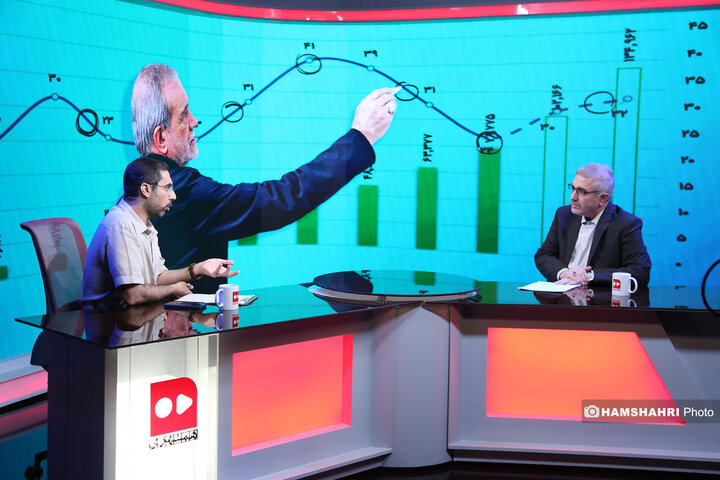 یک سالگی دولت پزشکیان واقدامات اقتصادی