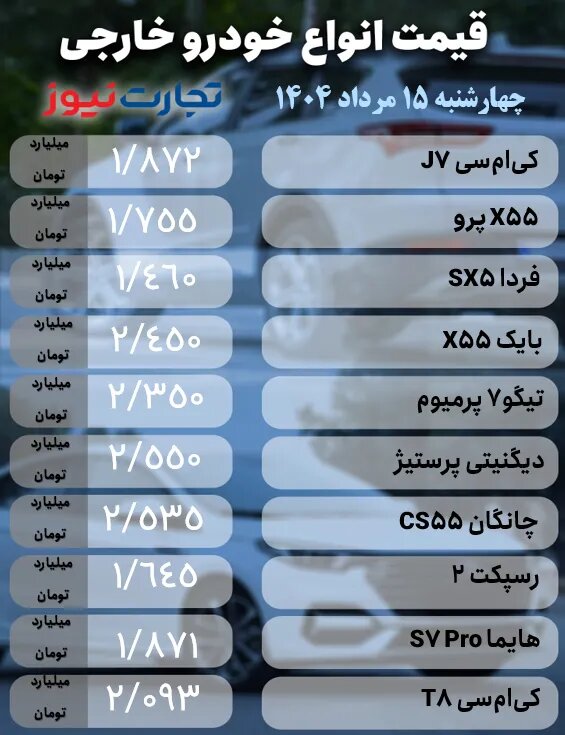 عاملی که بازار خودرو را از تب و تاب انداخت؛رانا، شاهین، کی ام سی و چانگان چند شد؟ |  جدول قیمت ها