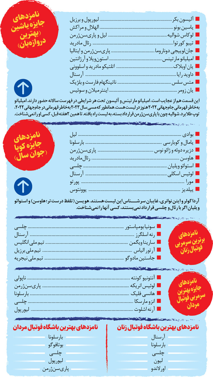 توپ طلای کمعیار بدون رونالدو و مسی