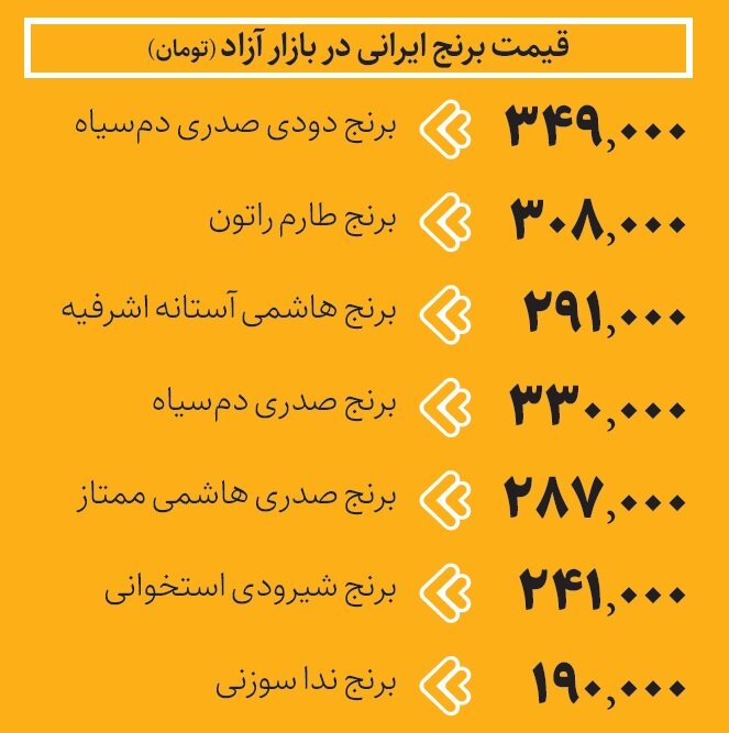 بازار برنج همچنان ملتهب است | برنج در بازار چند؟