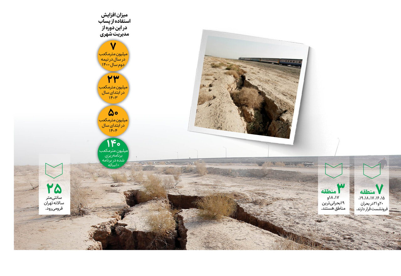 نقشه پایتخت برای فرار از فرونشست