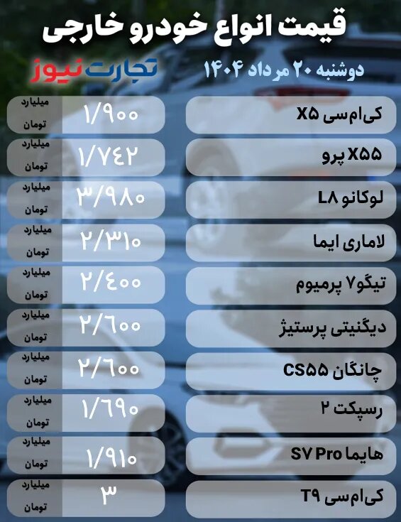 روز پرنوسان بازار خودرو؛ رانا، شاهین،تارا و چانگان چند شد؟ |  جدول قیمت ها