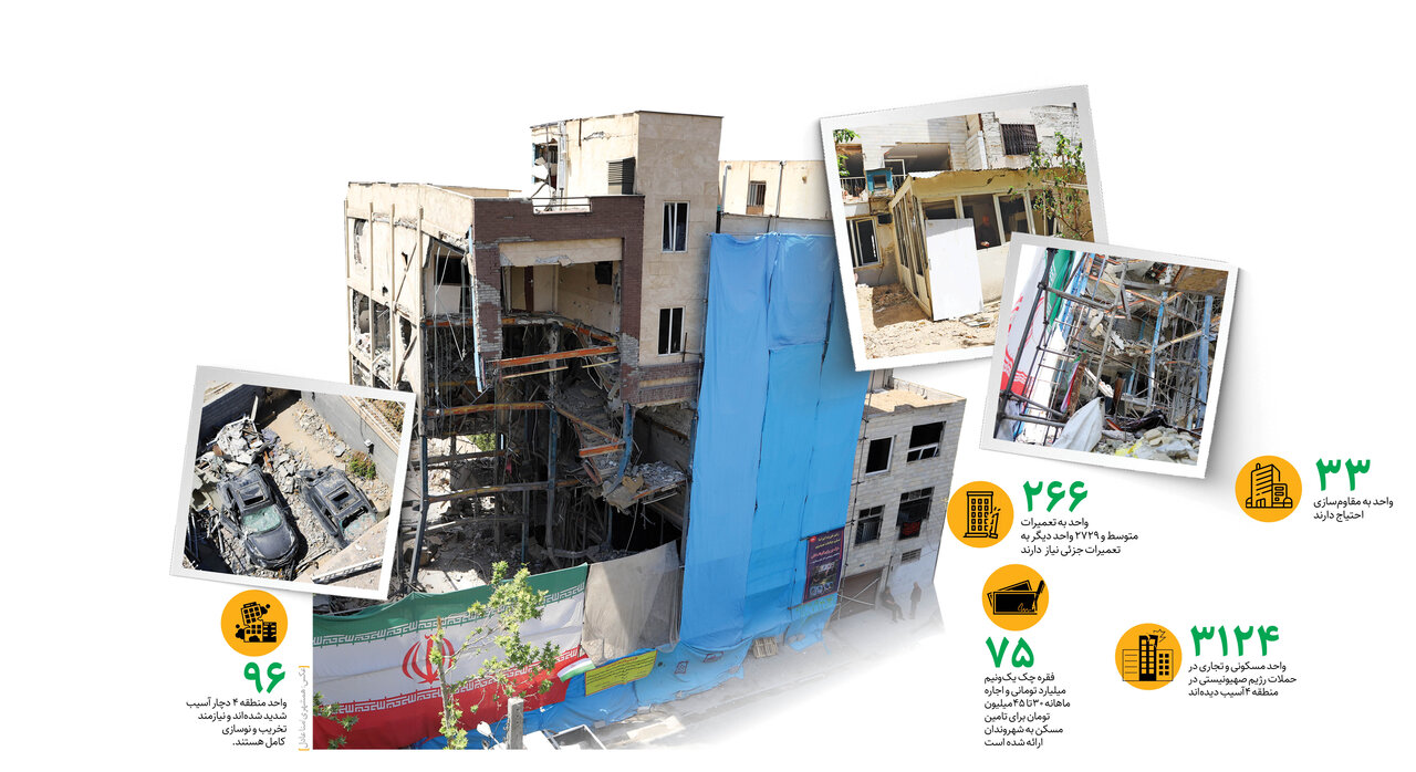 بازگشت به زندگی در شمال شرق تهران