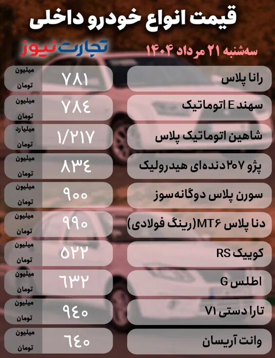 فراز و فرود در بازار؛ خودرو تازه‌وارد بازار یک روزه  ۹۰ میلیون تومان  افزایش یافت |  جدول قیمت ها