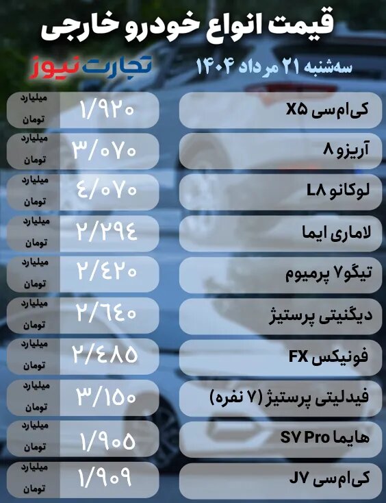 فراز و فرود در بازار؛ خودرو تازهوارد بازار یک روزه ۹۰ میلیون تومان افزایش یافت | جدول قیمت ها