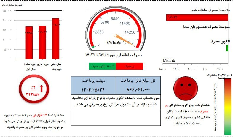 قبض پرمصرفترین مشترک برق ایران منتشر شد + عکس | هزینه برق این مشترک چقدر است؟