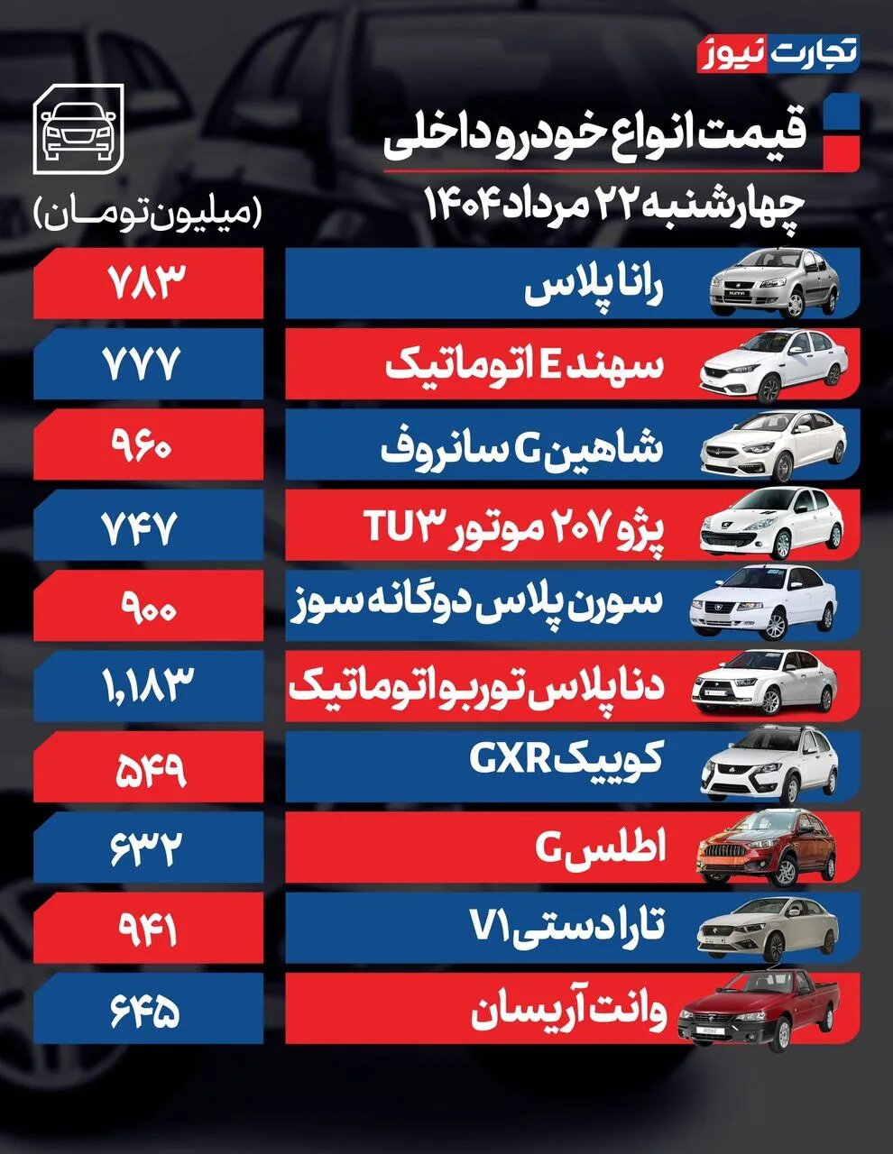 افزایش قیمت ها با شیب ملایم؛ این پیکاپ پرطرفدار امروز ۸۰ میلیون گران شد |  جدول قیمت ها
