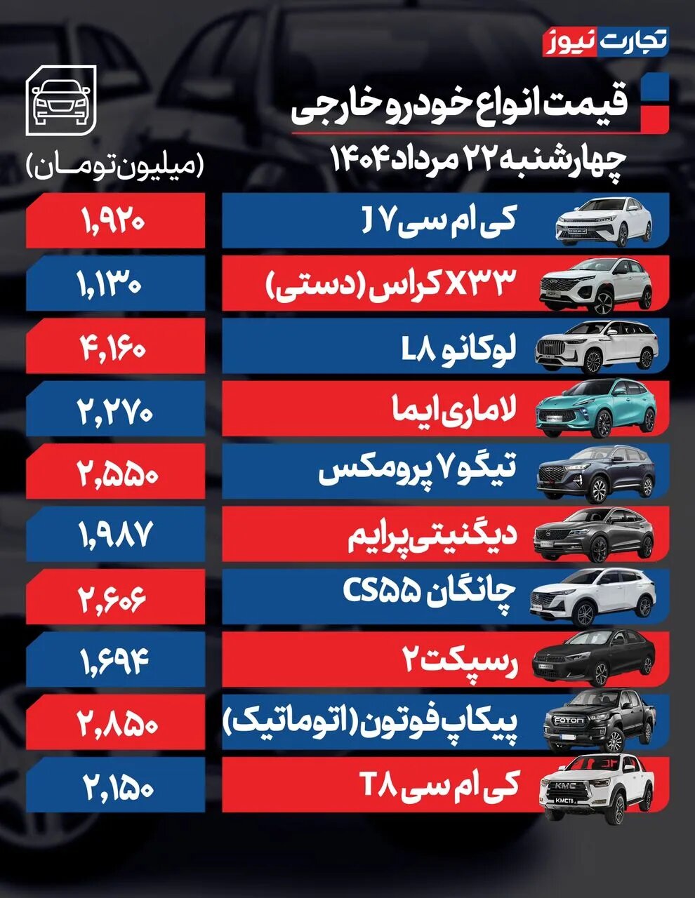 افزایش قیمت ها با شیب ملایم؛ این پیکاپ پرطرفدار امروز ۸۰ میلیون گران شد |  جدول قیمت ها
