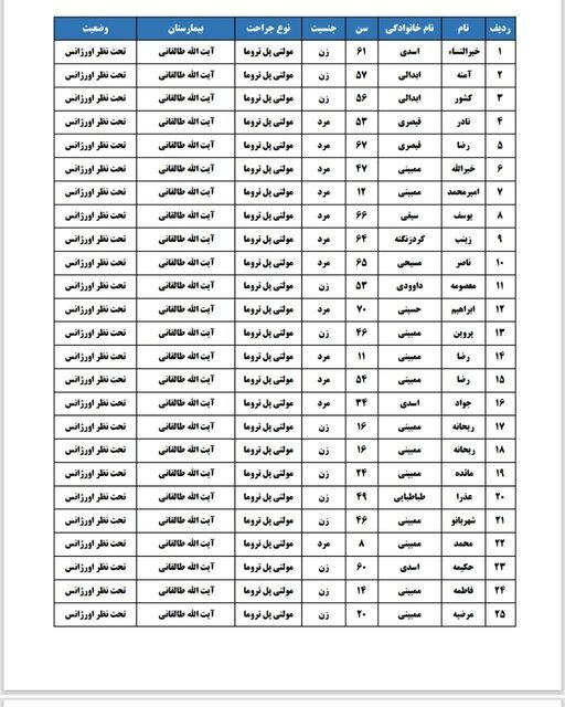 افزایش آمار جان‌باختگان حادثه اتوبوس زائران اربعین در محور نجف - بصره + اسامی مصدومان و محل بستری